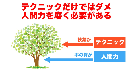 テクニックではダメ 人間を磨く必要がある
