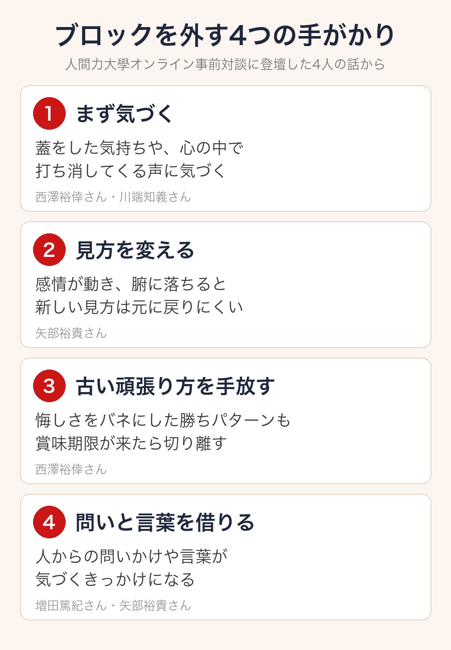 メンタルブロックを外す4つの手がかり(まず気づく・見方を変える・古い頑張り方を手放す・問いと言葉を借りる)